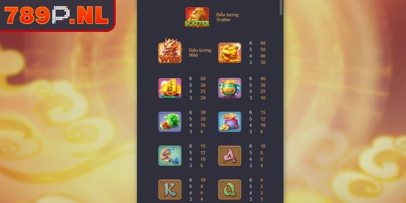 Phân tích bảng trả thưởng các biểu tượng